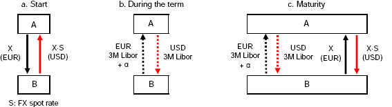 Forex swap explained