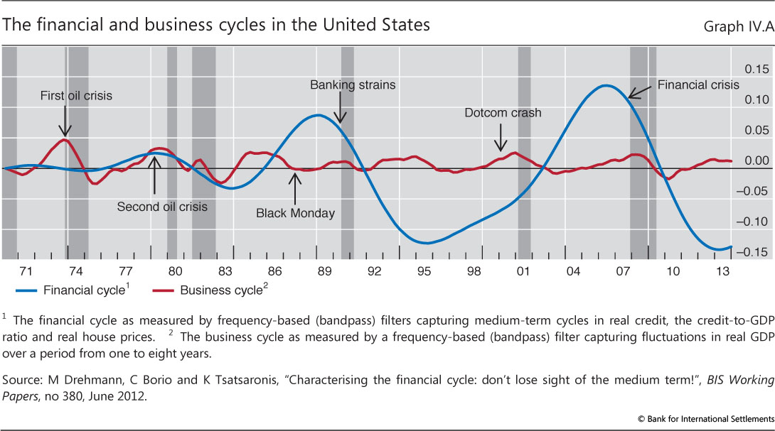 Papers on economics