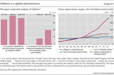 Inflation is a global phenomenon