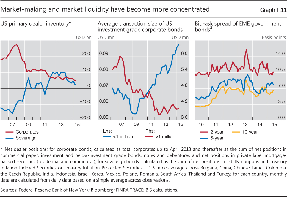 spread futures contract