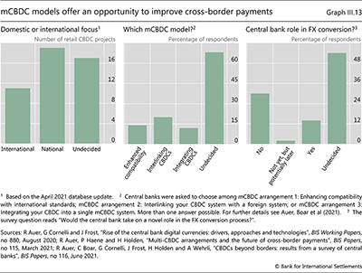 mCBDC  models offer an opportunity to improve cross-border payments