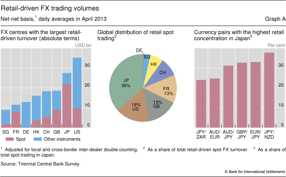 forex daily volume 2016