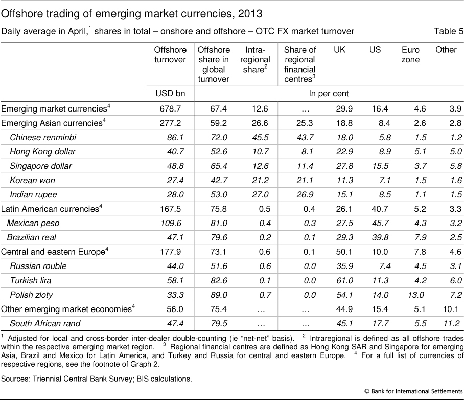 risk management currency option