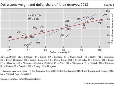 mexico forex reserves