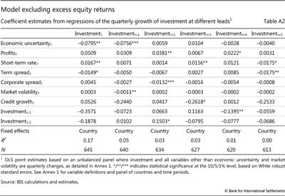 Model excluding excess equity returns
