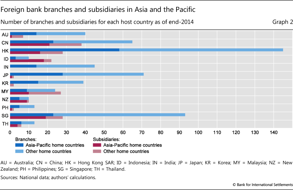 Reserve bank of new zealand financial stability report thailand
