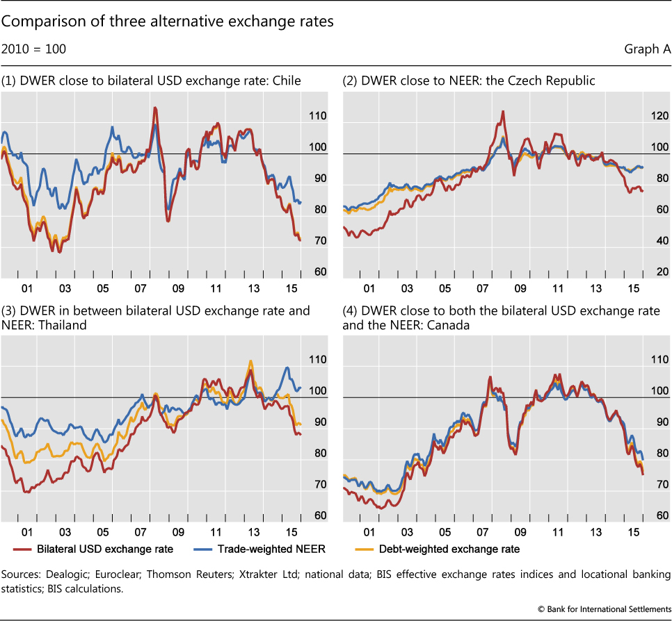 Forex 3 currencies interest rates