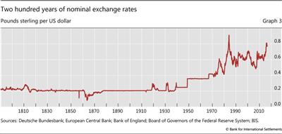 Two hundred years of nominal exchange rates