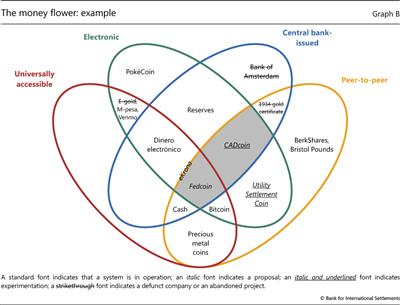 The money flower: example