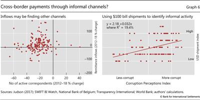 Cross-border payments through informal channels?