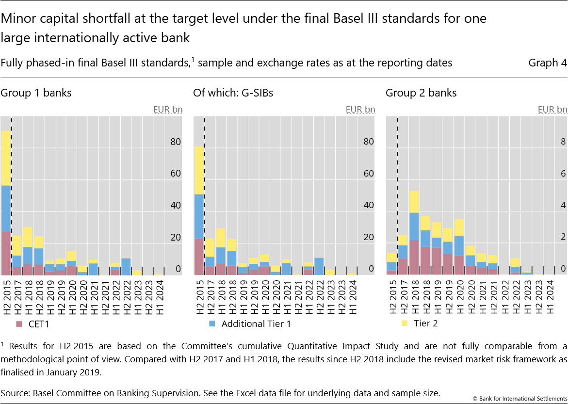 Highlights of the Basel III monitoring exercise as of 30 June 2024