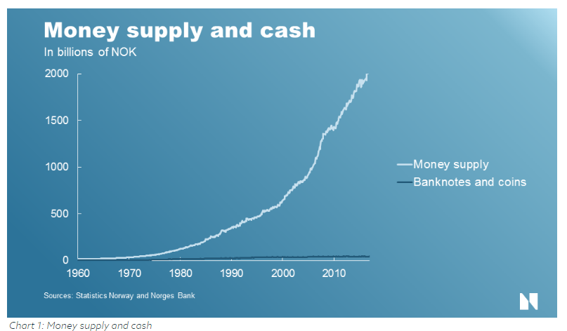 sources of money supply