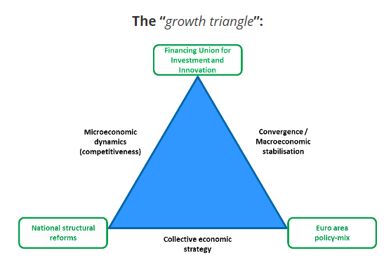 Le triangle d'impossibilités de la macro-économie internationale