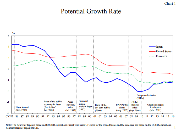 Japan Interest Rate Chart