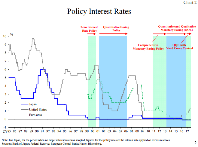 Risultati immagini per QE JAPAN vs YIELD