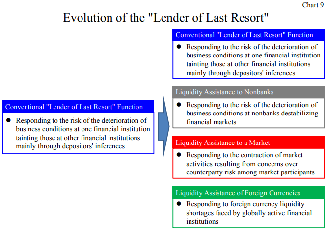 Hiroshi Nakaso: Evolving monetary policy - the Bank of Japan's 