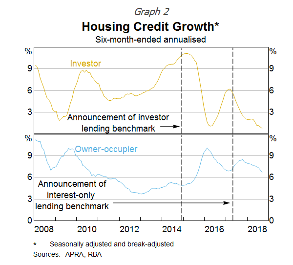 Christopher Kent Securitisation And The Housing Market