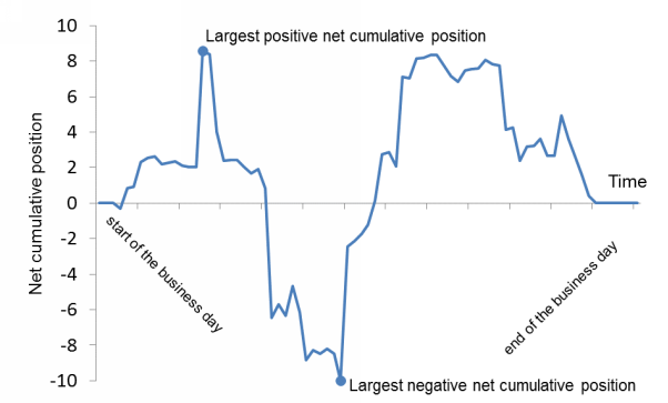 Basel Committee Revises Basel III Liquidity Coverage Ratio