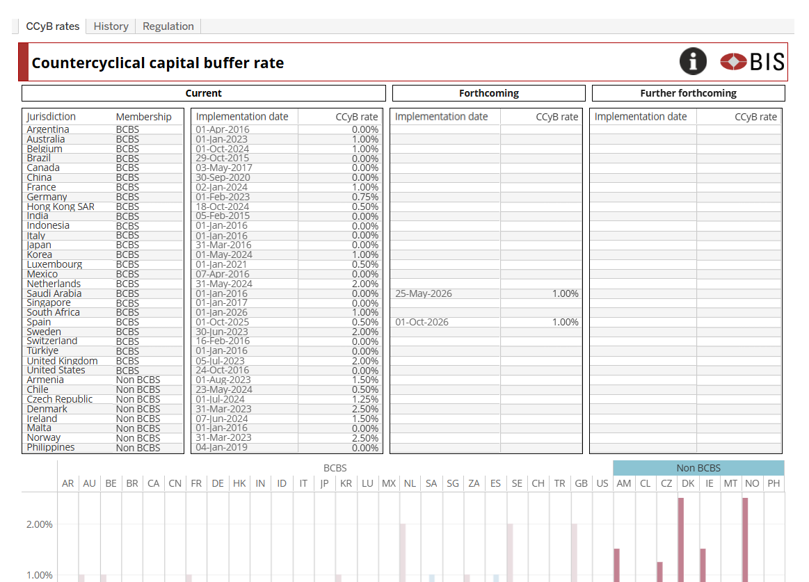 CCyB dashboard