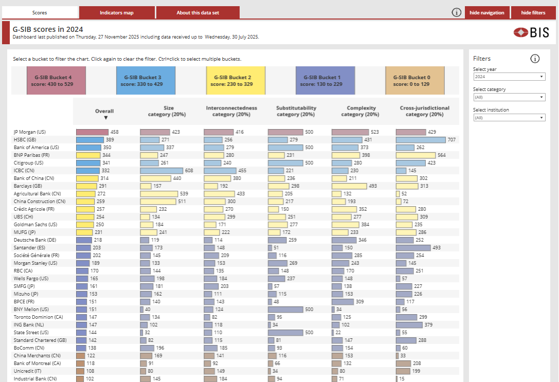 G-SIB dashboard