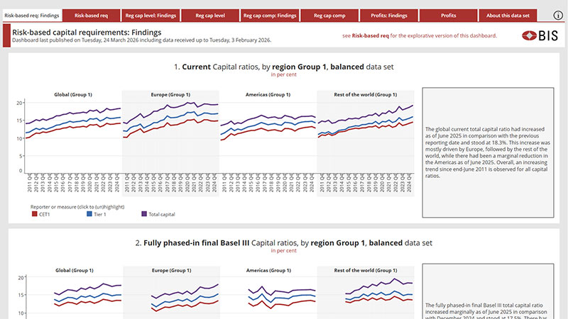 Risk-based capital ratios dashboard