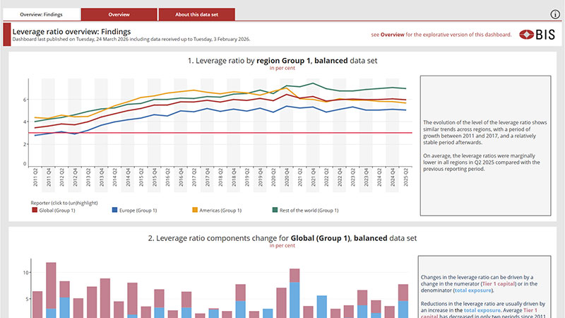 Leverage ratio dashboard