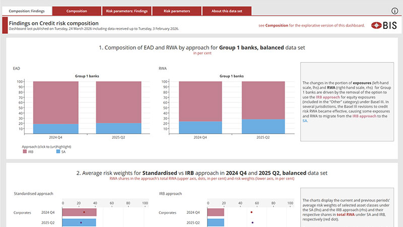 Credit risk dashboard