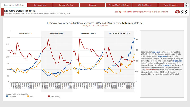 Securitisation dashboard