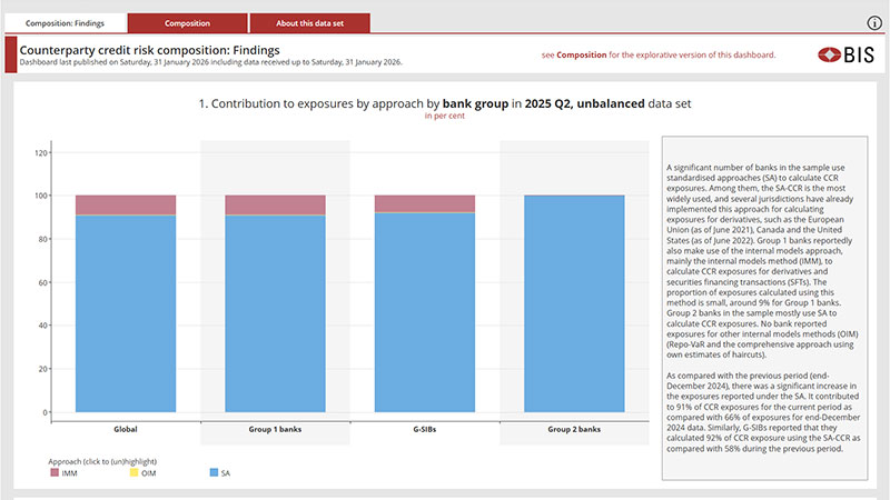 Counterparty credit risk dashboard
