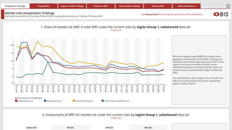 Market risk dashboard