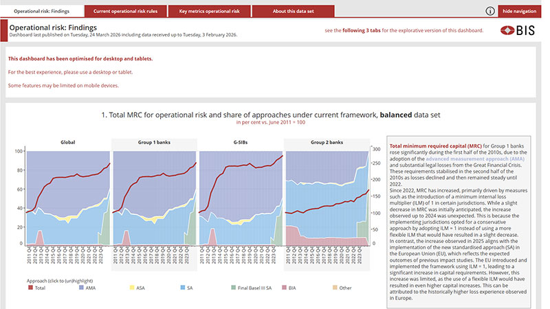 Operational risk dashboard