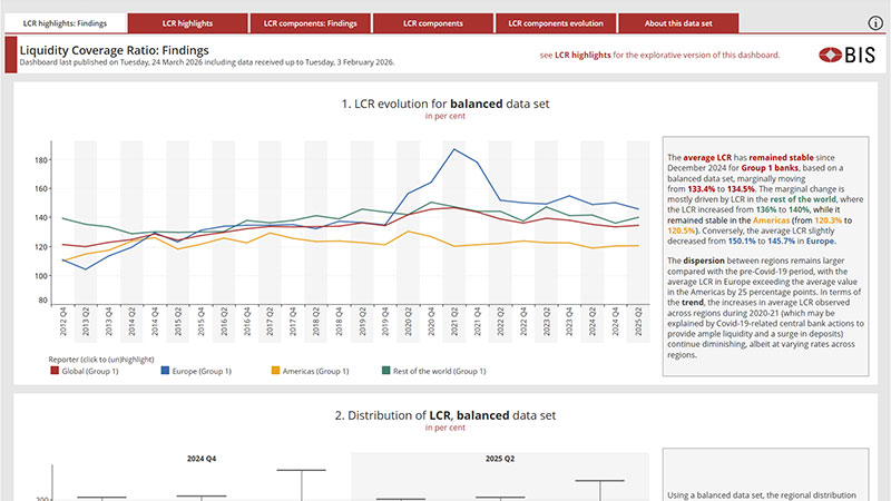 Liquidity Coverage Ratio dashboard