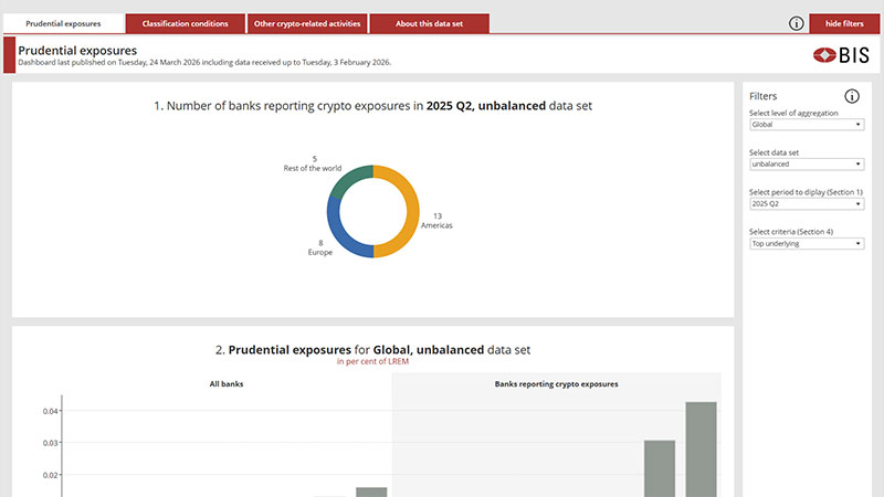 Crypto dashboard