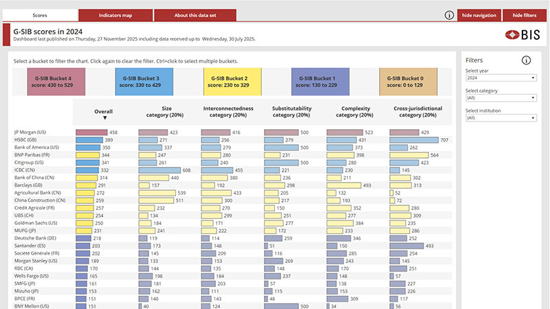 G-SIB dashboard