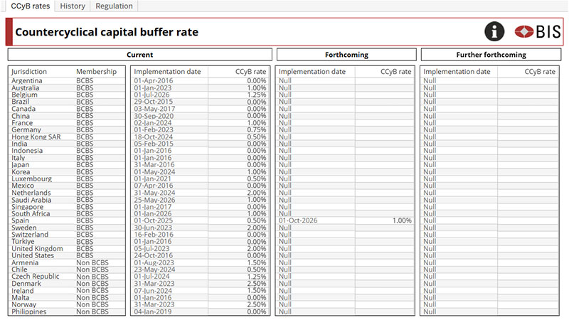 CCyB dashboard