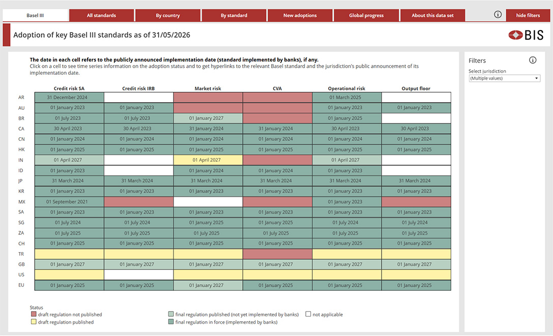 RCAP dashboard