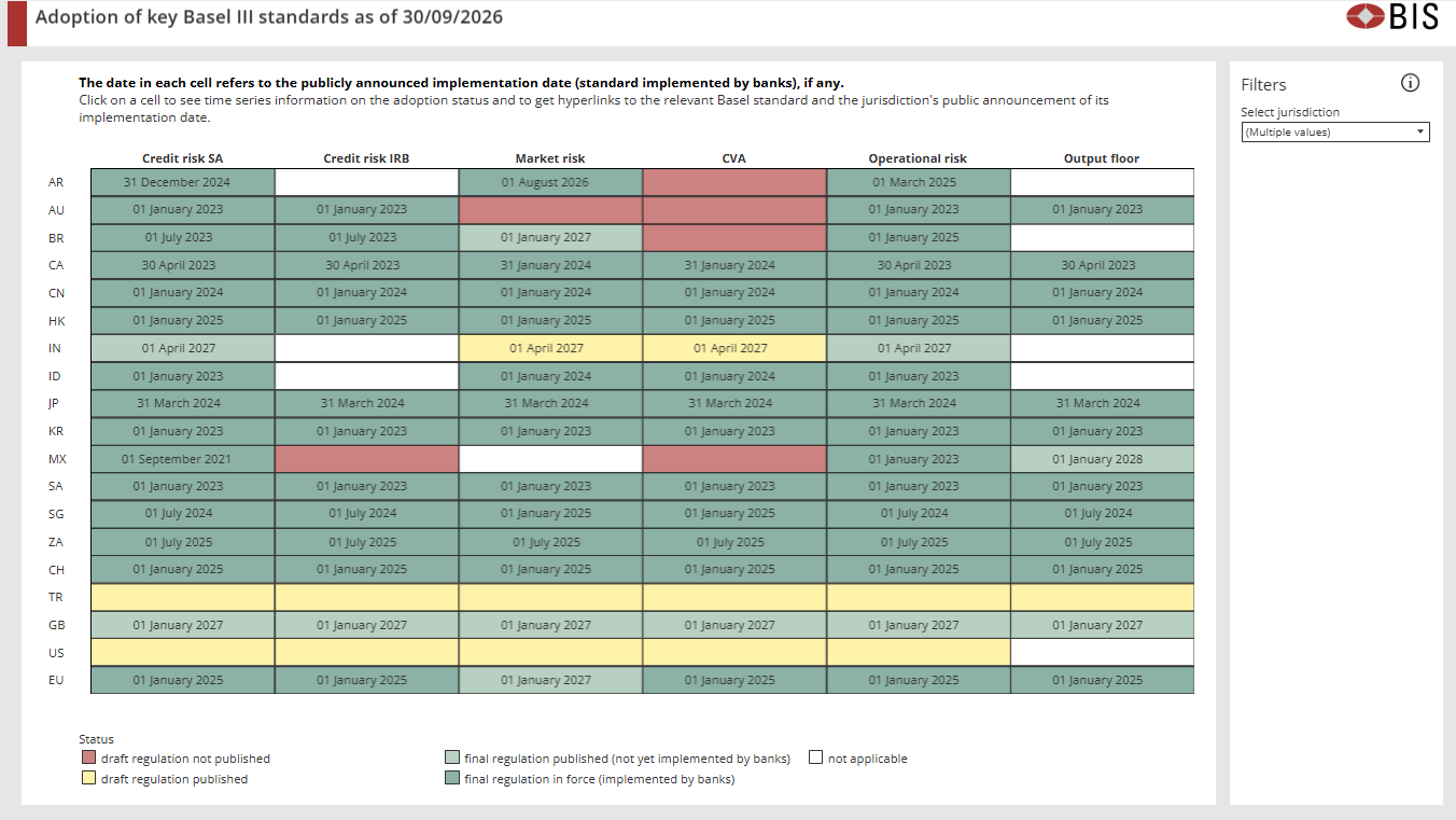 RCAP dashboard