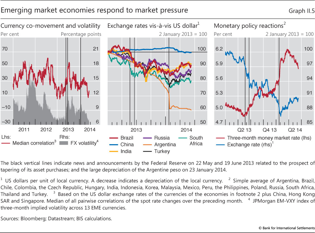 Финансовый курс валют. China's monetary Policy. Argentine peso Exchange rate. Exchange rates Dynamics in Economics. IMF Exchange rate Arrangements and restrictions.