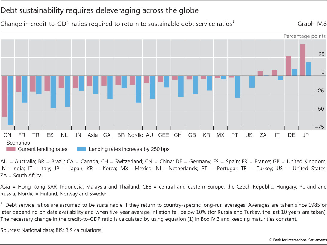 Loan Constant Chart