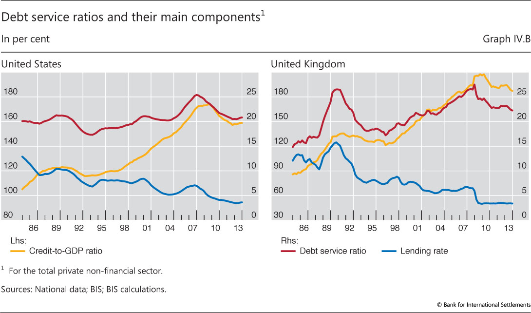 Long Term Debt Cycle Chart