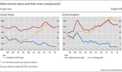 Debt service 
    
    ratios and their main components