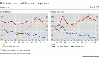 Debt service 
    
    ratios and their main components