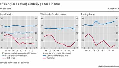 Efficiency and earnings stability go hand in hand