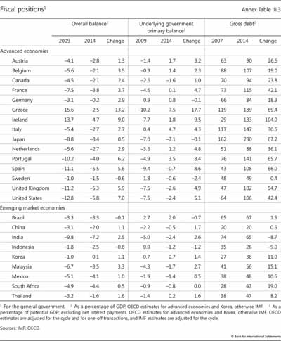 Fiscal positions