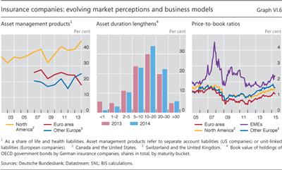 Insurance companies: evolving market perceptions and business models