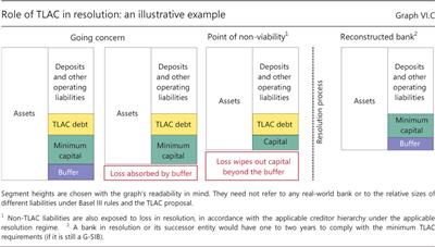 Role of TLAC in resolution: an illustrative example