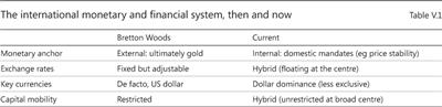 The international monetary and financial system, then and now