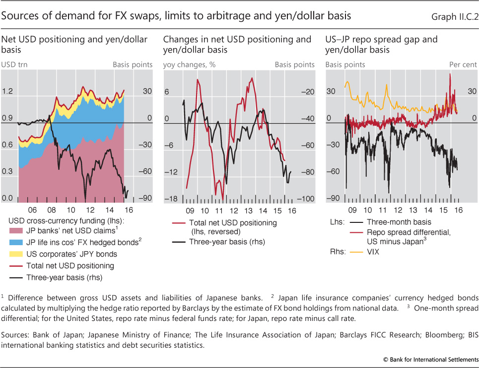 arbitrage operations in stock markets