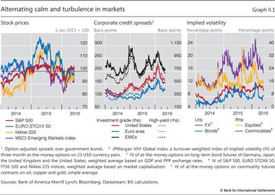 Alternating calm and turbulence in markets