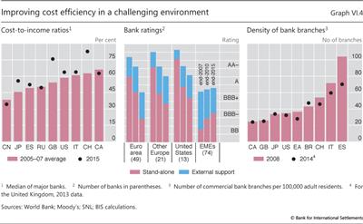 Improving cost efficiency in a challenging environment